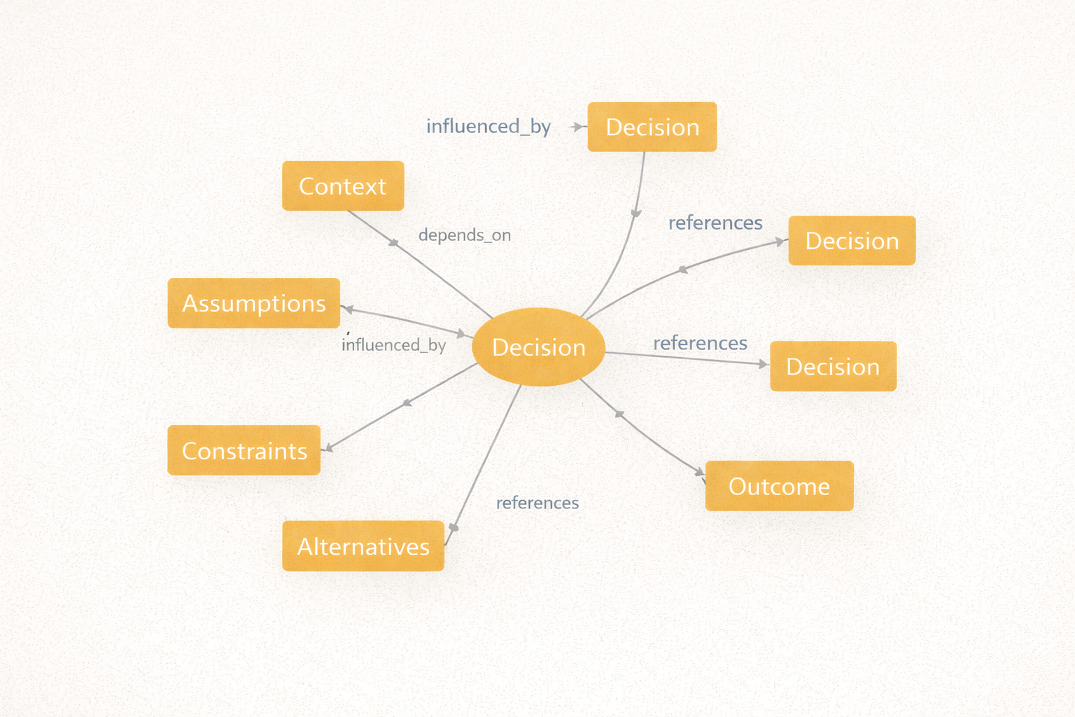 Provenance Becomes Non-Negotiable