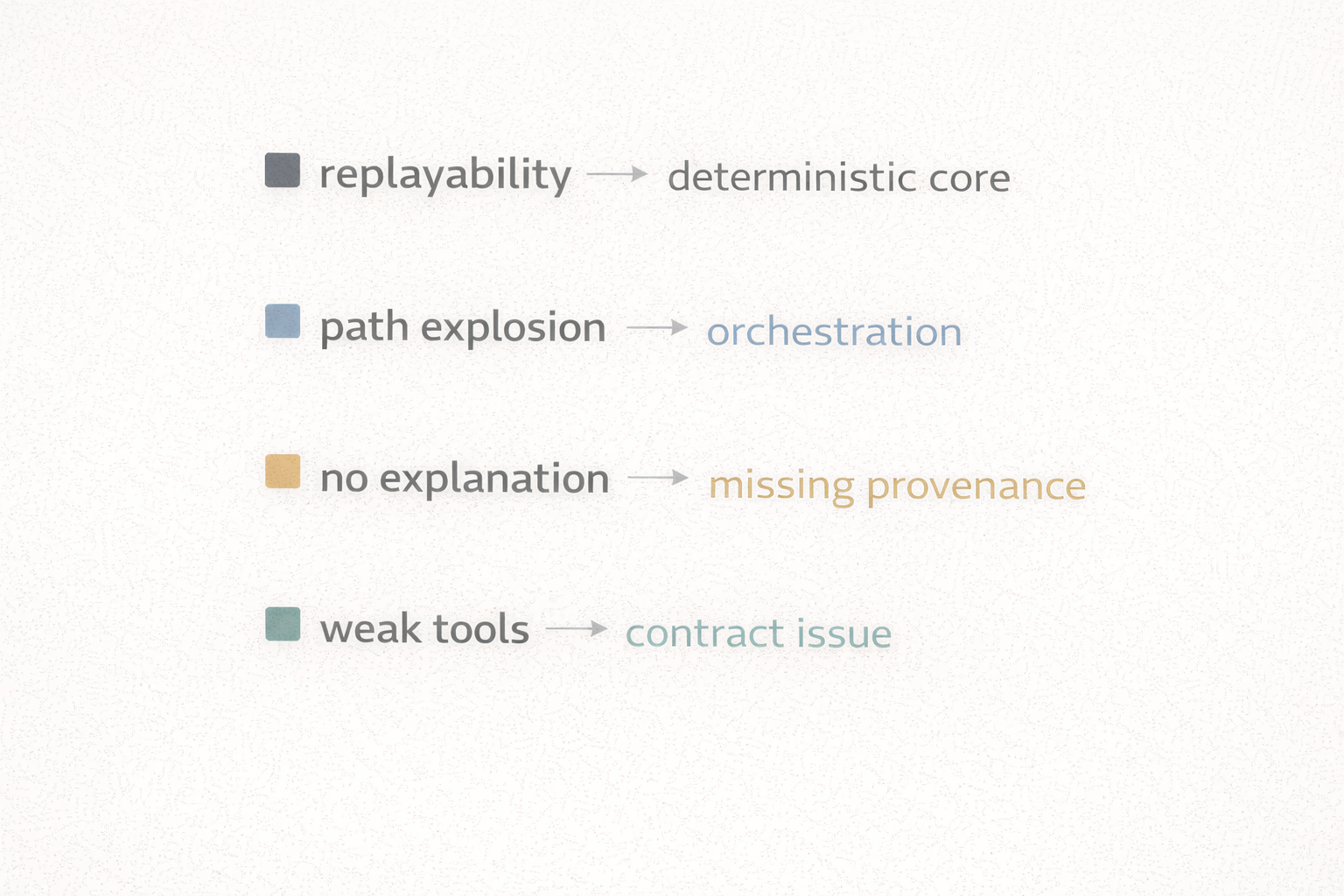 Architectural Smell Tests