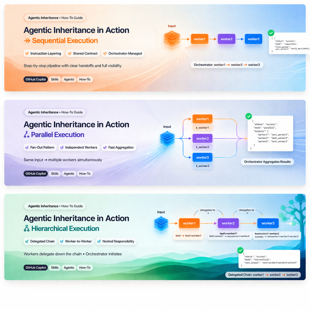 Agentic Flow How-To Guide