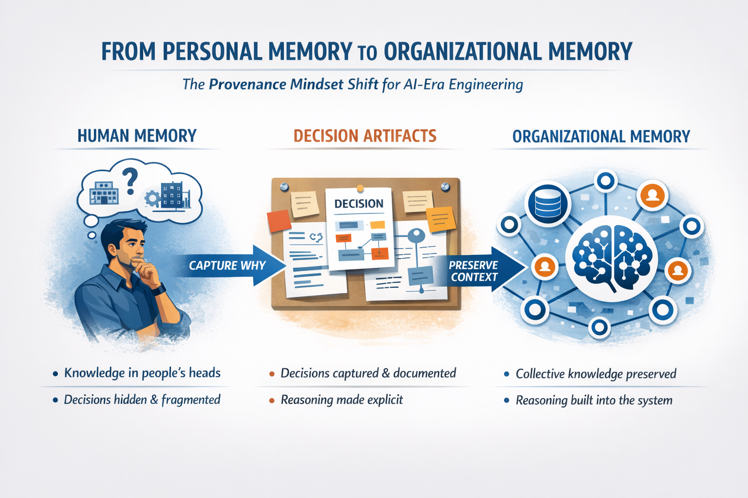 Provenance Is Not About Tools. It Is About Mindset