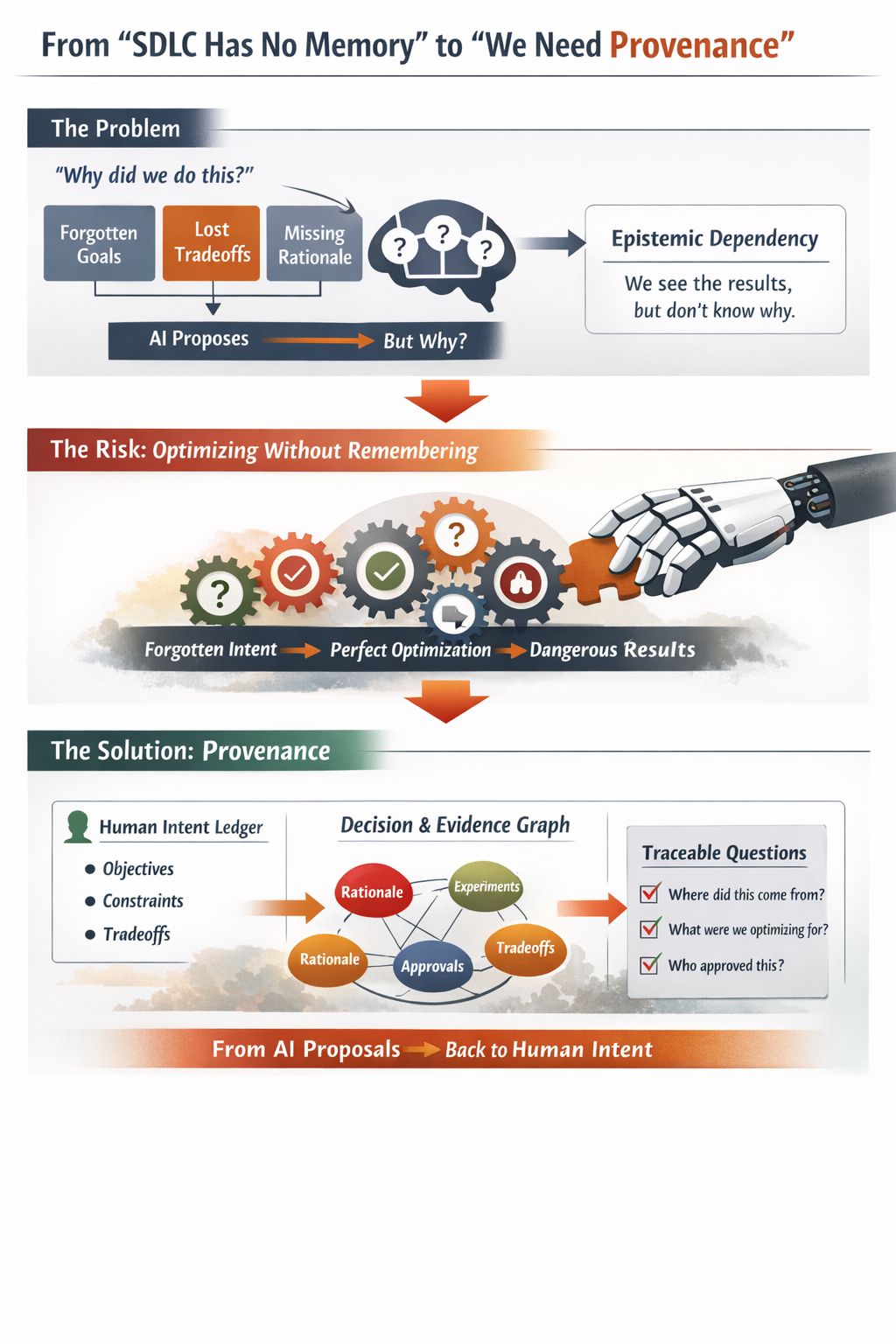 We are teaching AI to decide. But we are forgetting how to remember.