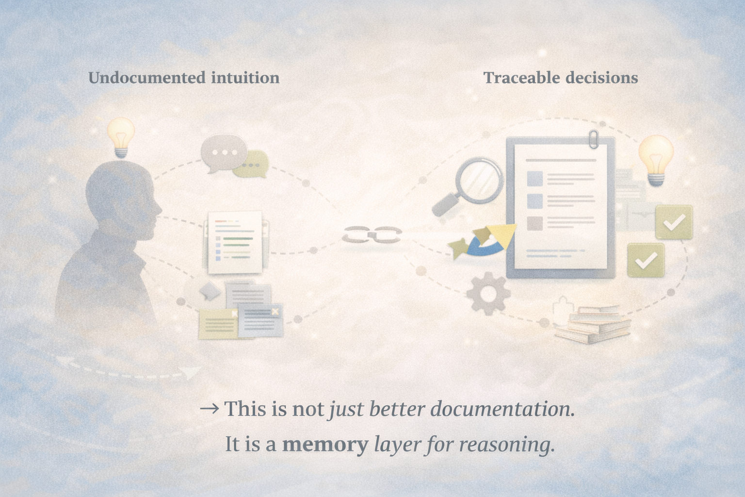 What Provenance Changes