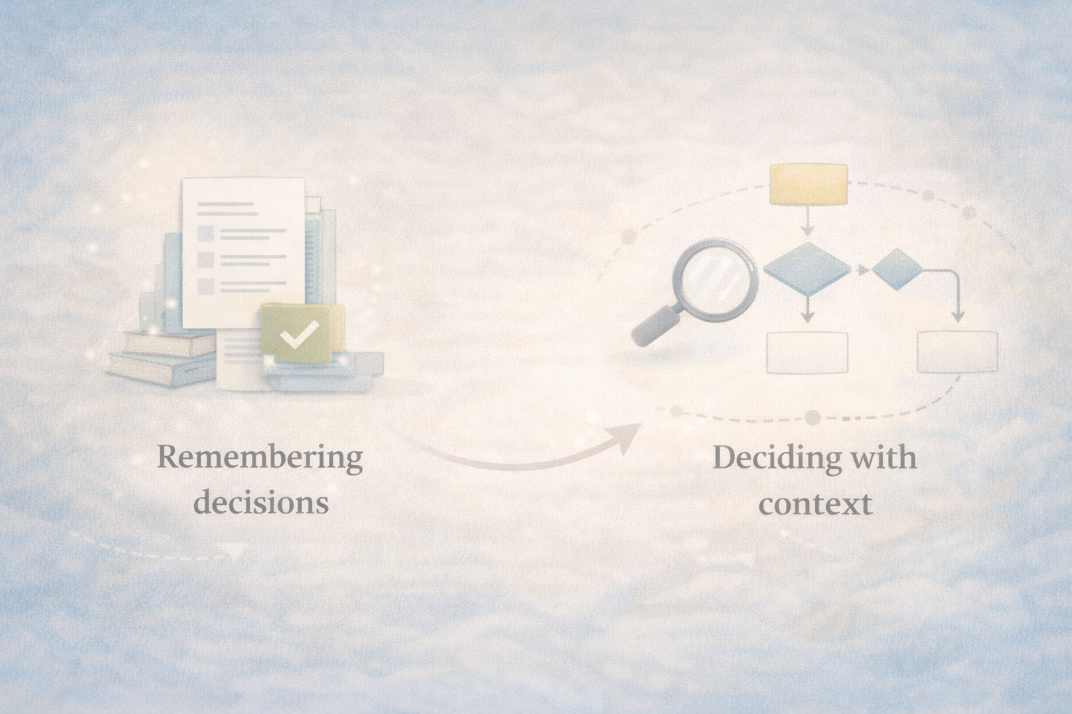 What This Looks Like In Practice